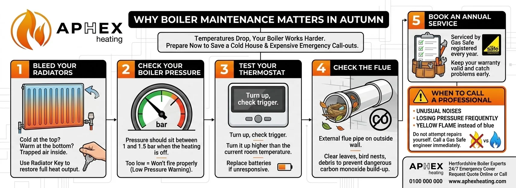 5 Things to Check Before Winter